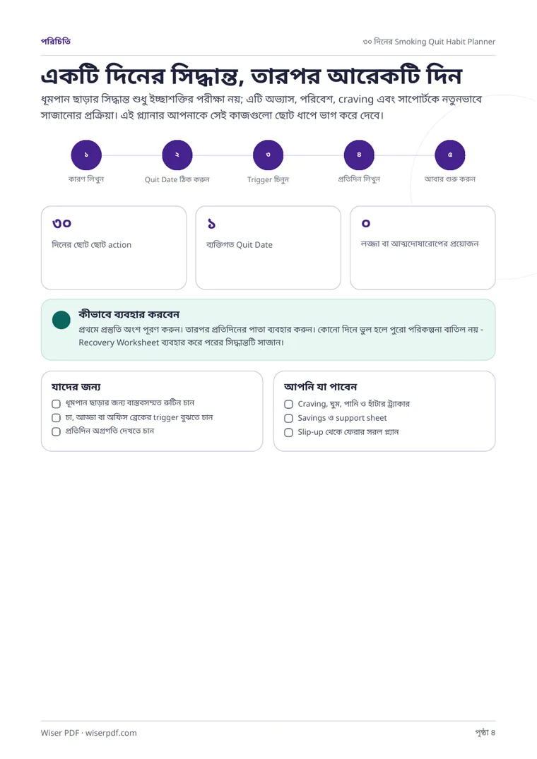 ধূমপান ছাড়ার Habit Planner-এর ব্যবহার ও প্রস্তুতির overview page - Wiser PDF