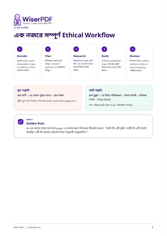 AI Assignment Smart Guide ethical workflow page by Wiser PDF