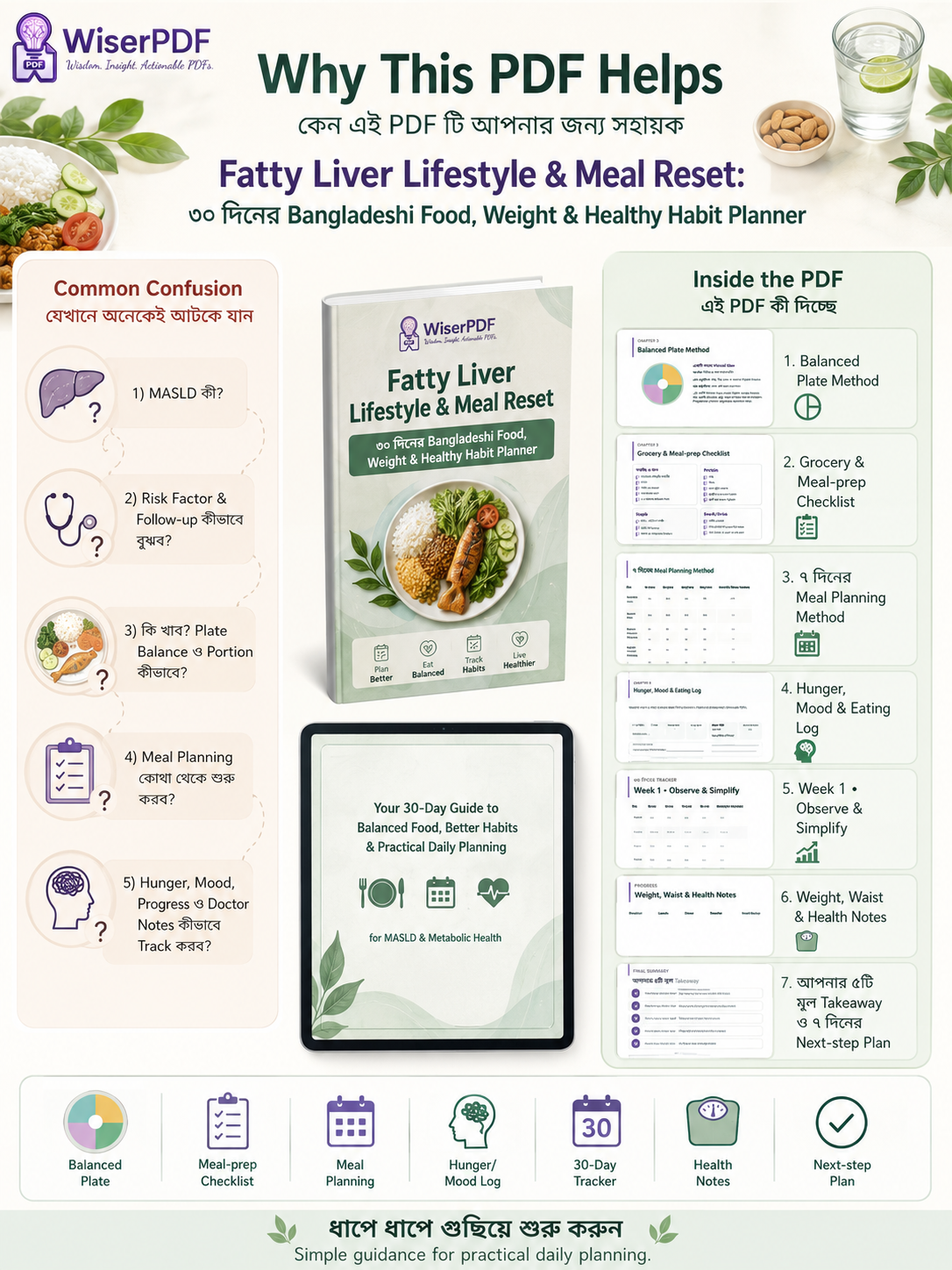 Fatty Liver Lifestyle & Meal Reset benefits and problem solution preview by Wiser PDF