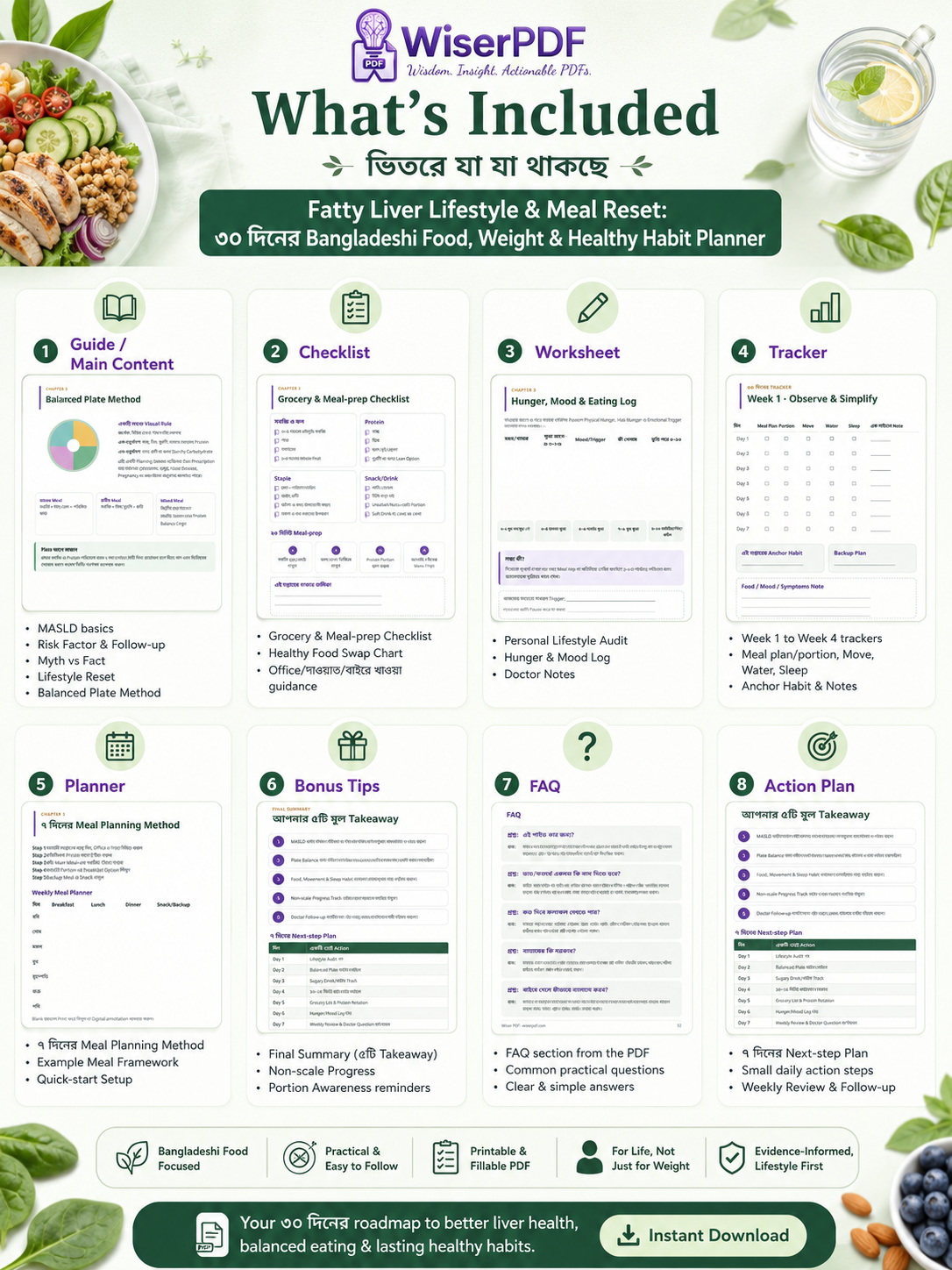 What's included in Fatty Liver Lifestyle & Meal Reset PDF by Wiser PDF